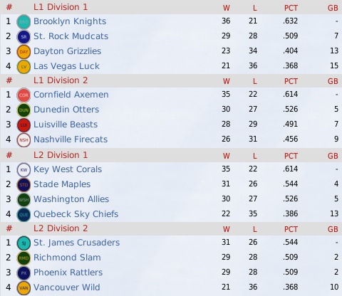 NALB2010_May_Standings