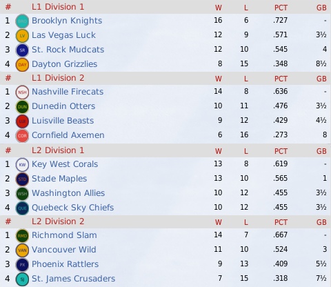 NALB2014_April_Standings