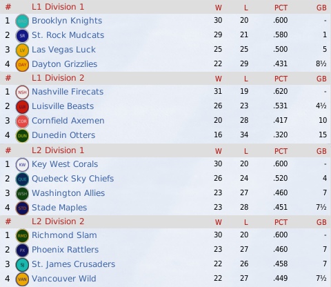 NALB2014_May_Standings