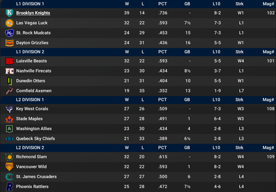 NALB2023_May_Standings